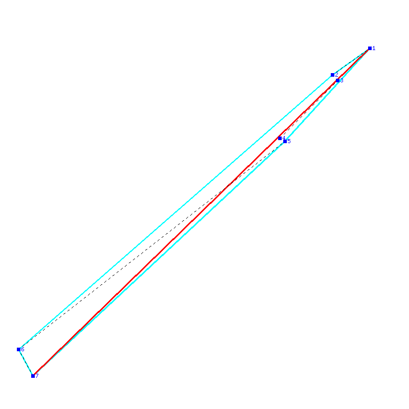 Flugauswertung